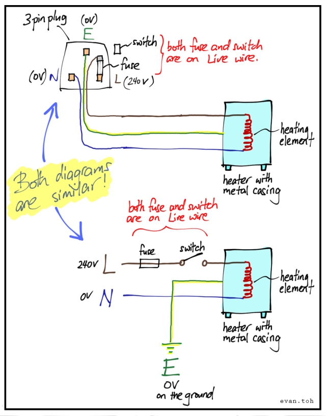 How the wiring works and why fuse and switch must be on Live wire
