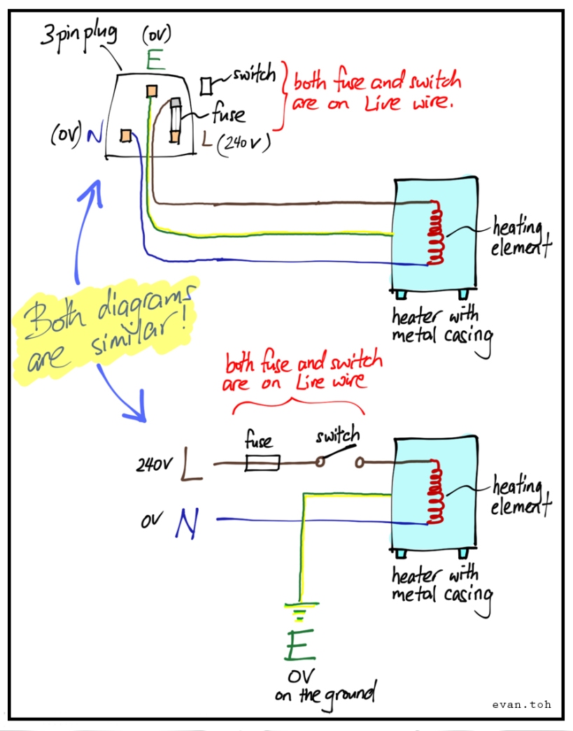 How The Wiring Works And Why Fuse And Switch Must Be On