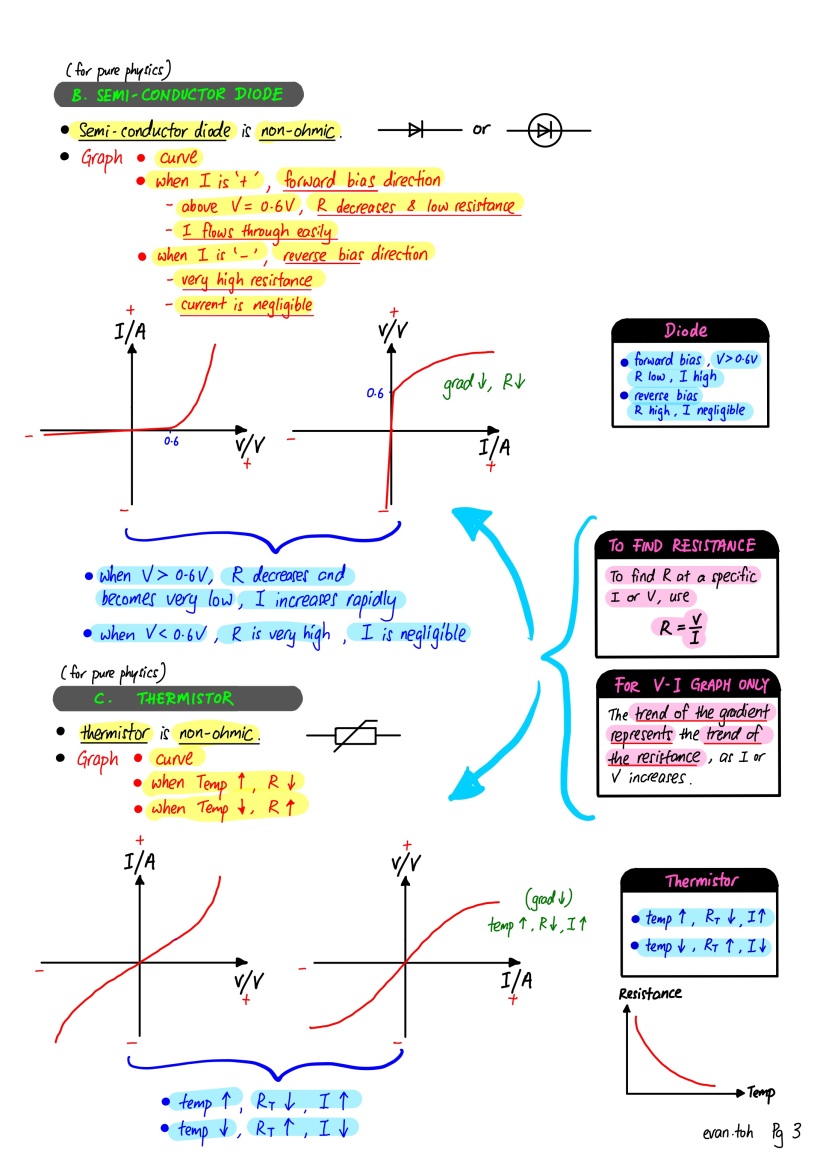 Current Ohms Law-3
